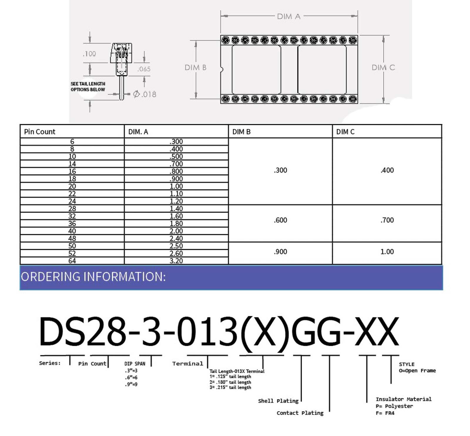 dip-diagram